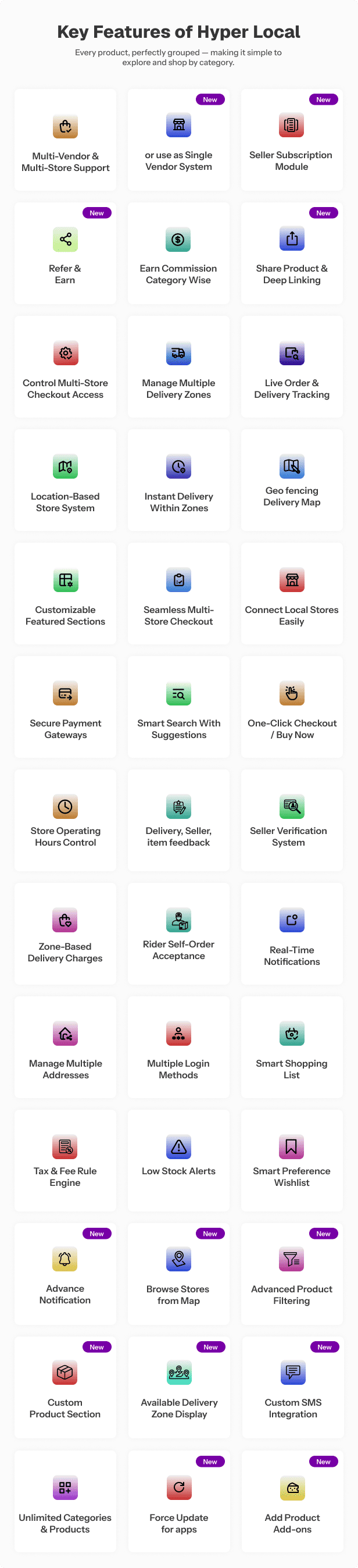 Hyperlocal - Multivendor eCommerce, Grocery, Food, Pharmacy Flutter Delivery app - Admin & Website