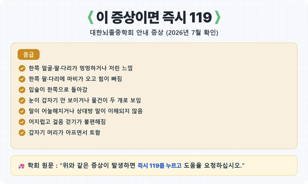 대한뇌졸중학회 뇌졸중 증상 목록 카드