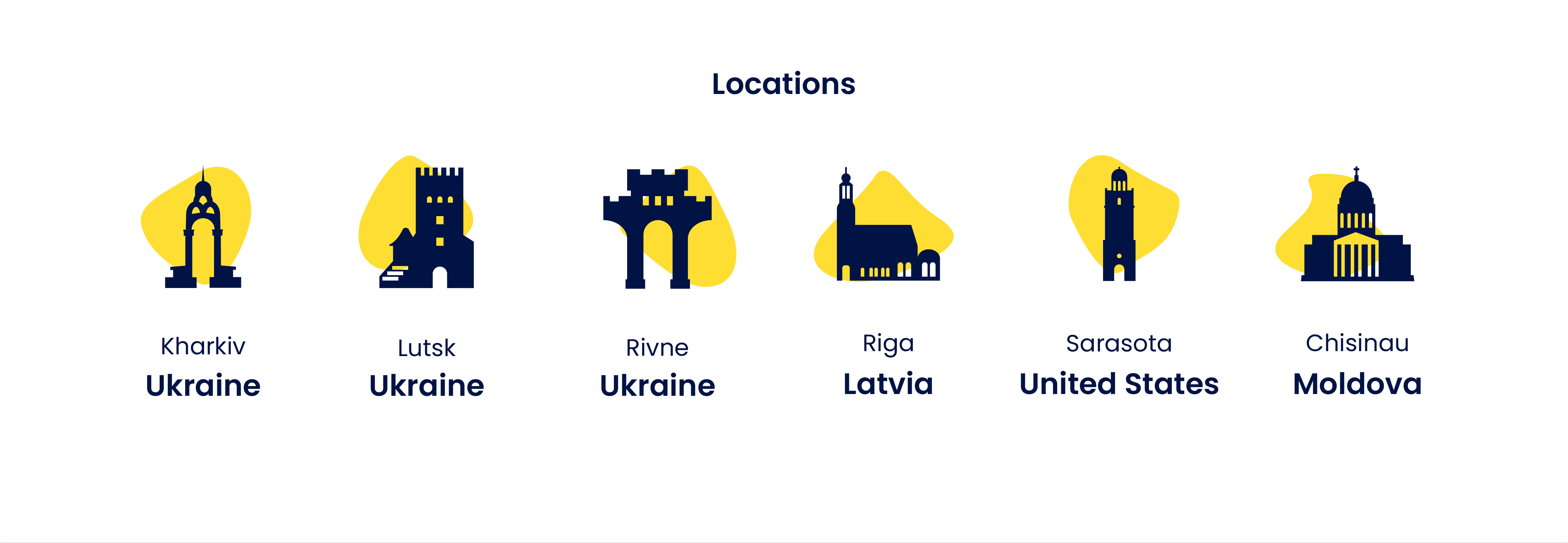 Locations