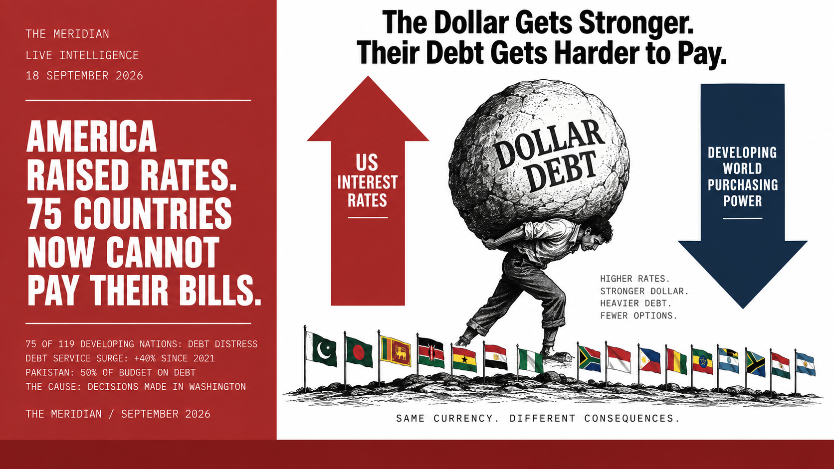 When America raises interest rates poorer countries pay the bill The Meridian