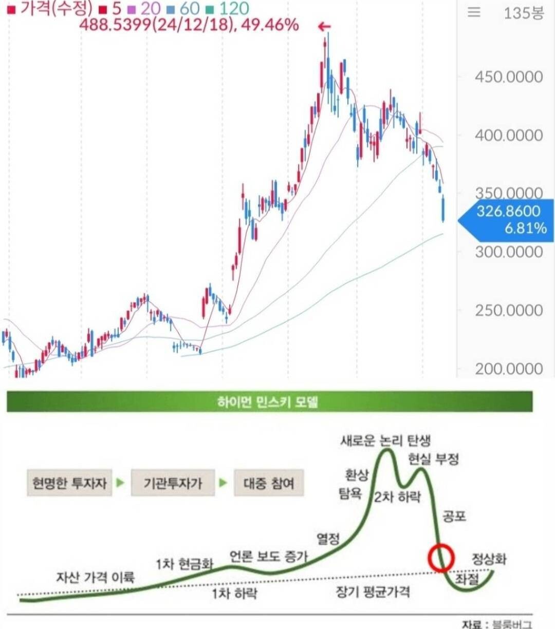 주식 차트