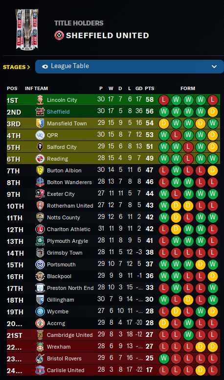 2031-1-12-Table