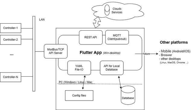 PWeld-Control-SW-Design-Diagram.png
