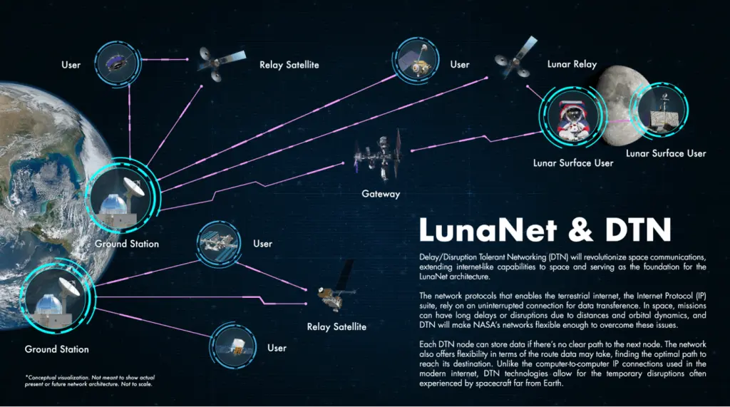 Expanding Earth’s Digital Frontier to the Moon