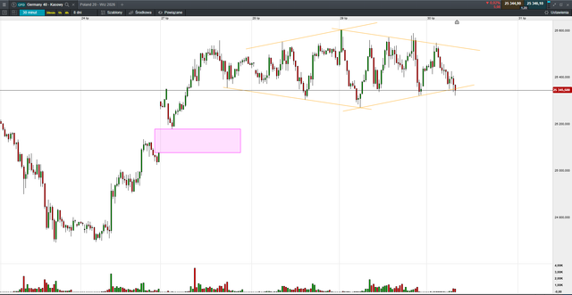 dax