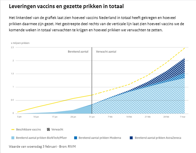 vaccins