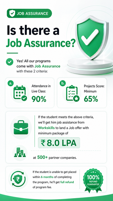 Workskills showcase