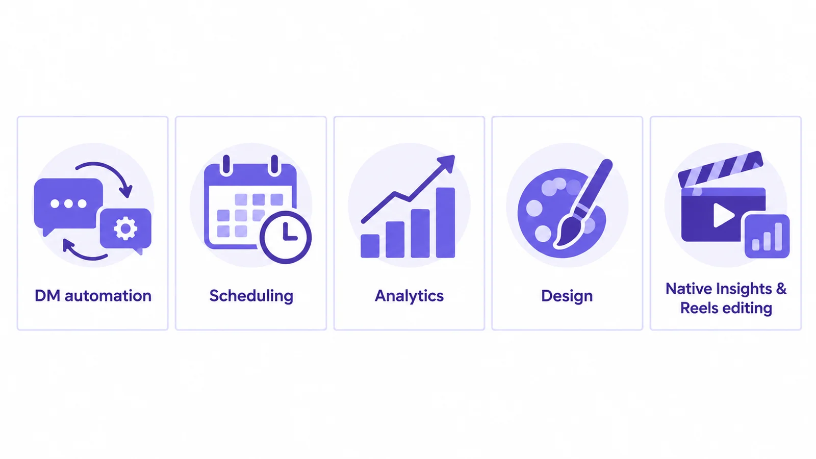 Roles of Instagram growth tools compared: DM automation, scheduling, analytics, design and native Insights and Reels editing