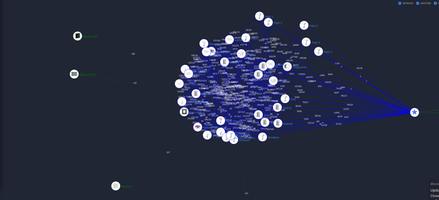 connected