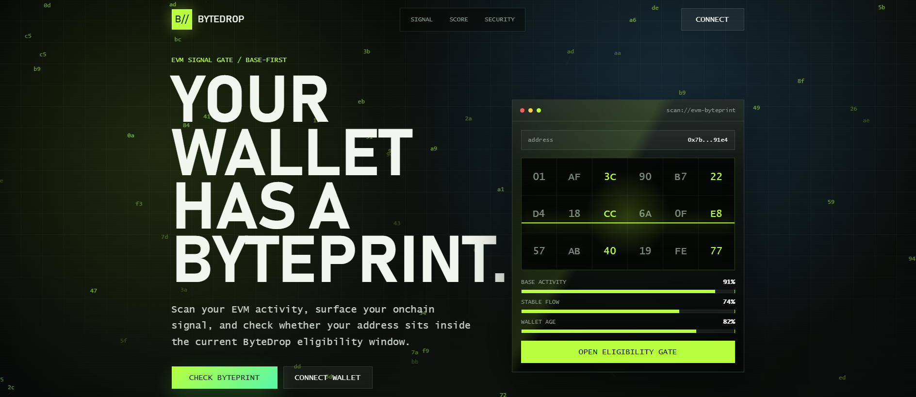 Forensic screenshot of bytedrop.cfd showing the phishing page layout