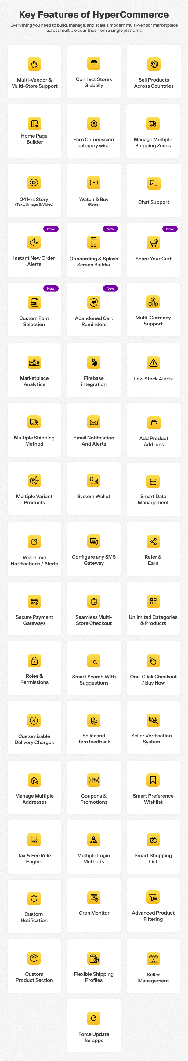 HyperCommerce - Multivendor eCommerce Marketplace - Flutter Apps - Laravel Admin Panel & Website