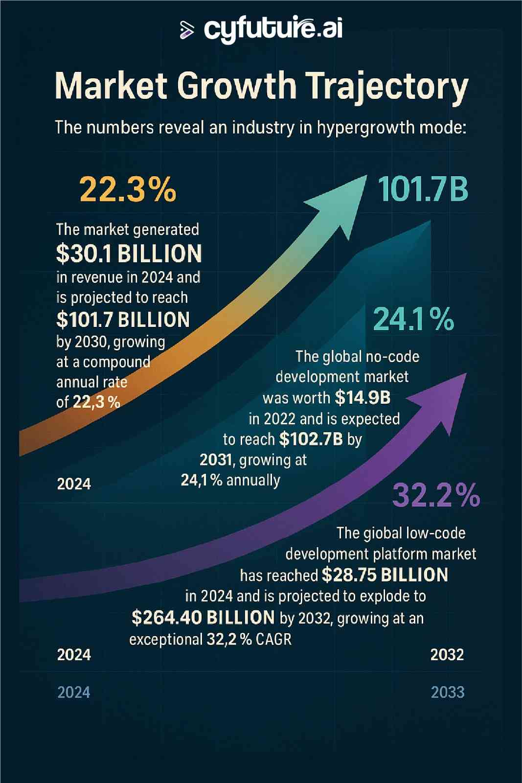 market-growth-trajectory-info