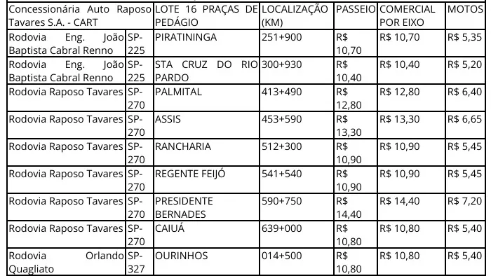 Tabela Atualizada 2026