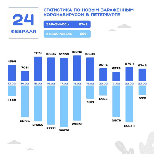 Данные на 24 февраля