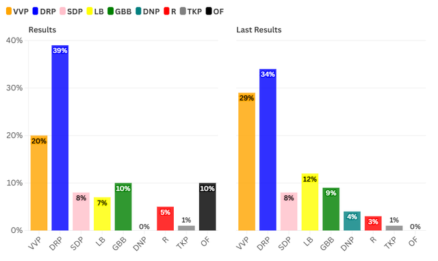 [Image: Election-5562.png]