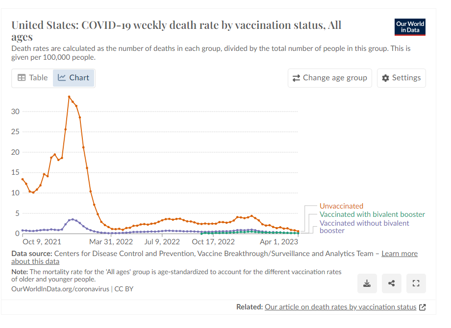 Graph-Vaccine-c-19.png