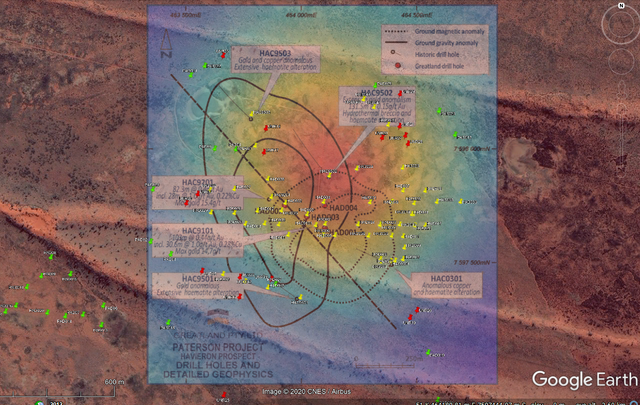 Hav-Historic-Magnetic