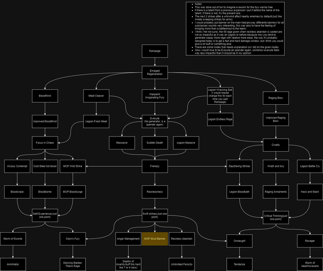 Fury-rework-ideas