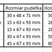 pudelka