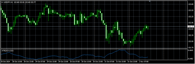 3-USD-JPY