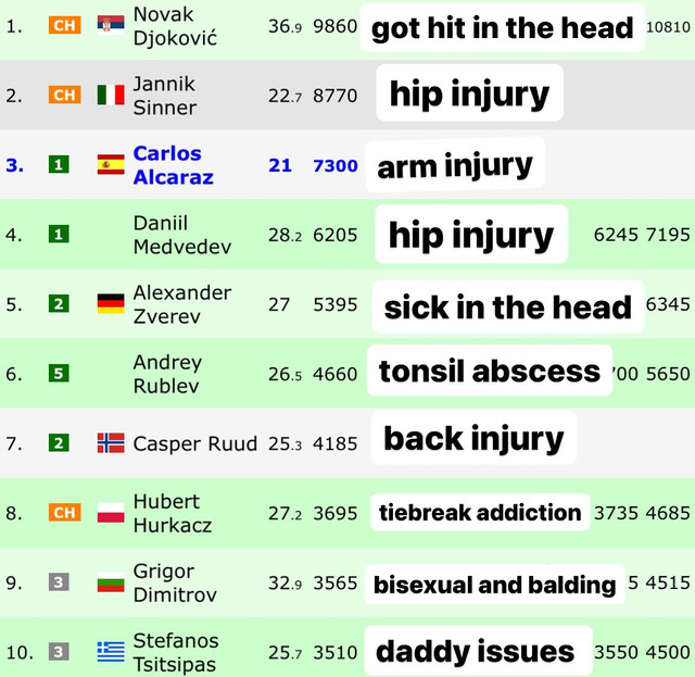 ATP-Top-10