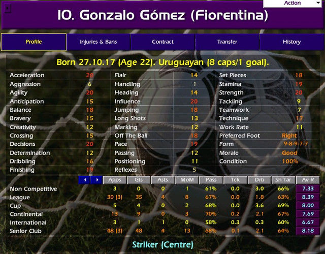 Gomez