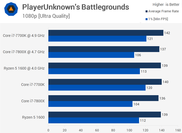 Battlegrounds