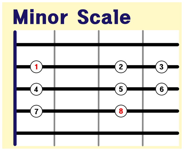 minor-scale.png