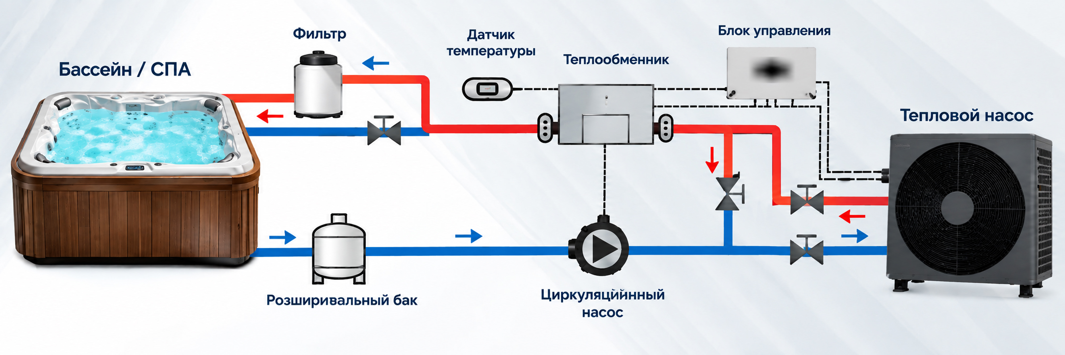 SPA, электронагреватель и Pool&Spa Pro в общей гибридной схеме