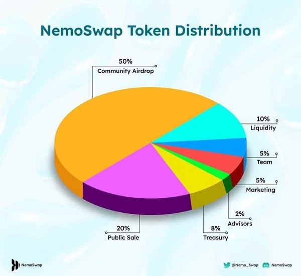 Nemoswap.jpg