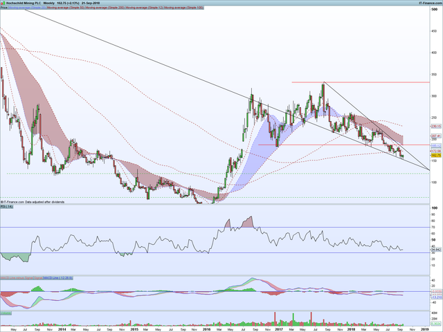 HOC Weekly