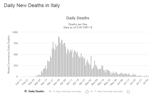 ITALY-D