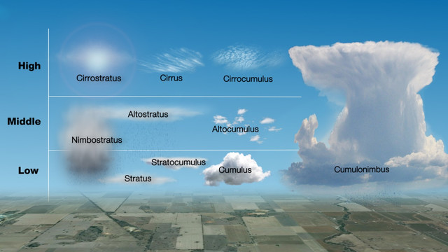 cloud-types