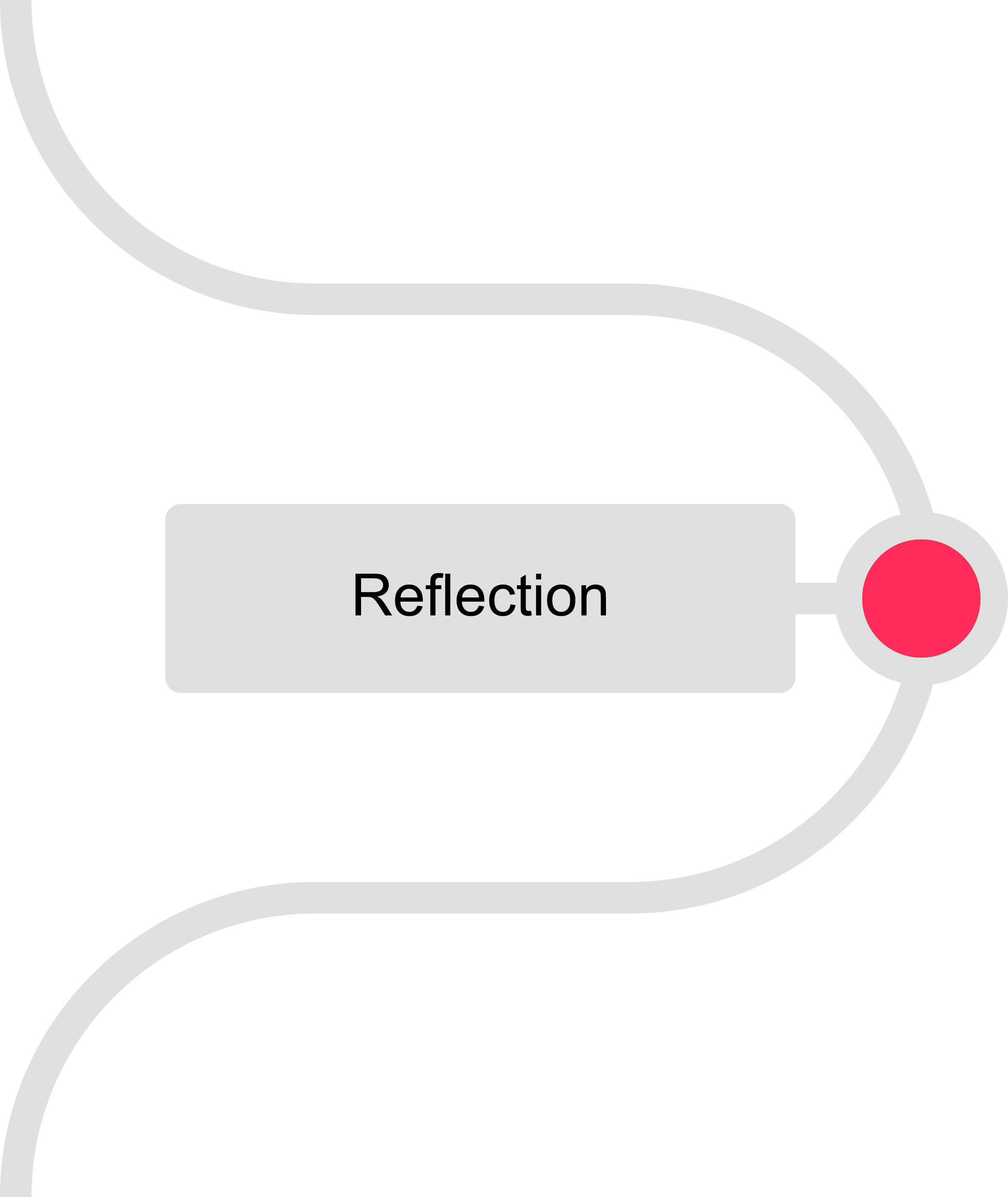 Version Control Lead - Reflection