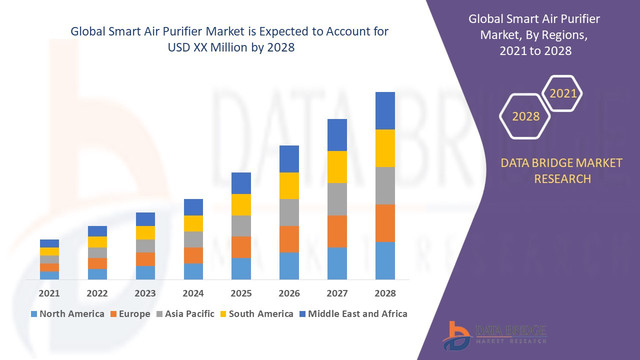 Smart-Air-Purifier-Market