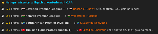 CAF