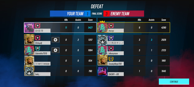 Best Teammates ever