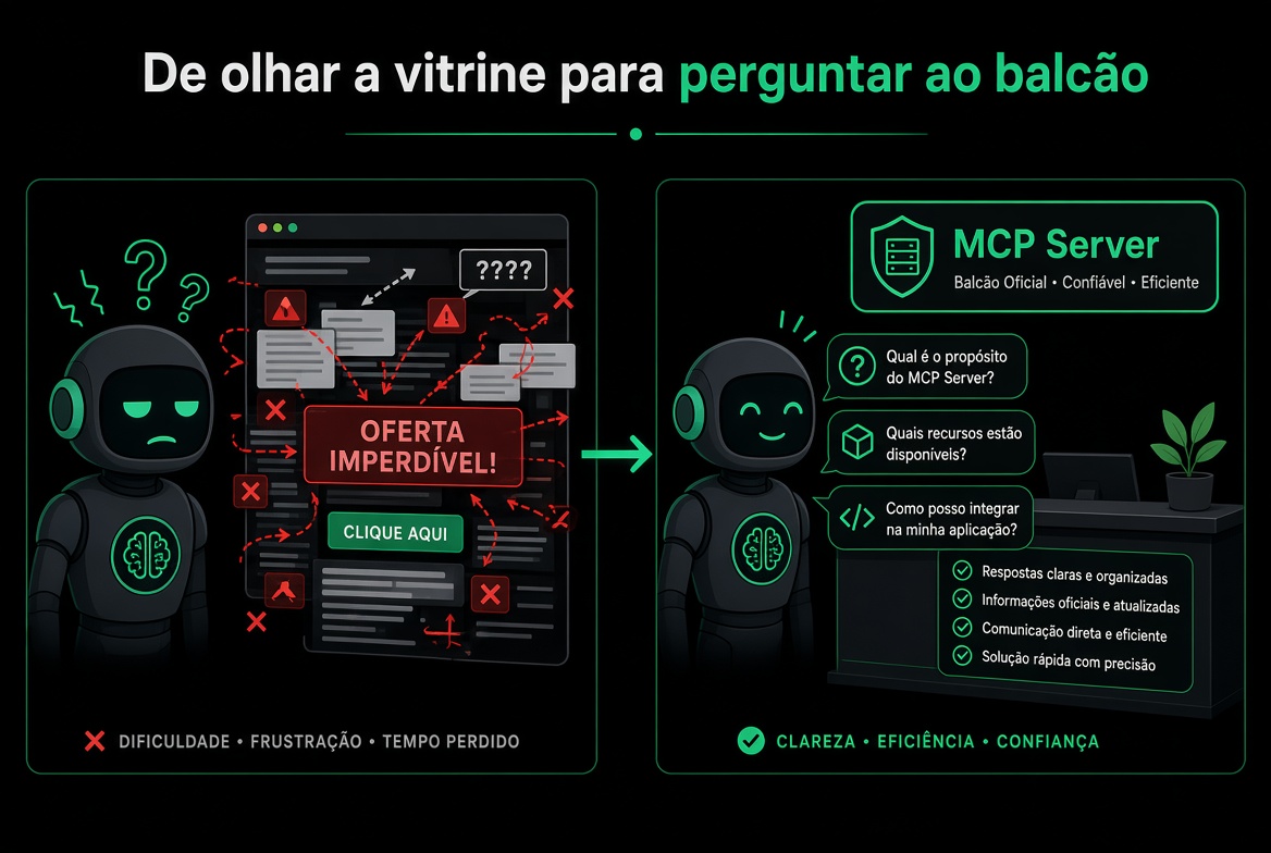 De olhar a vitrine para perguntar ao balcão
