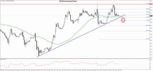 [Image: Oil-Price-Chart-1024x479.png]