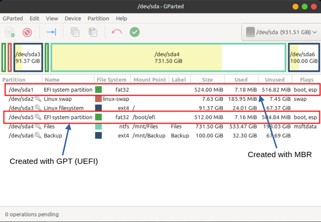 Gparted-Annotated