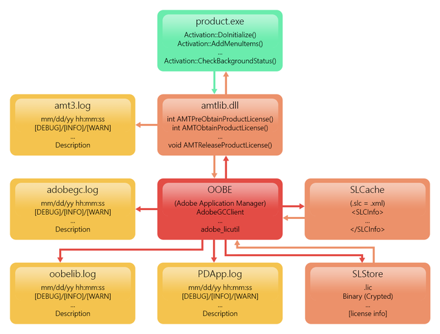simplified adobe protection scheme