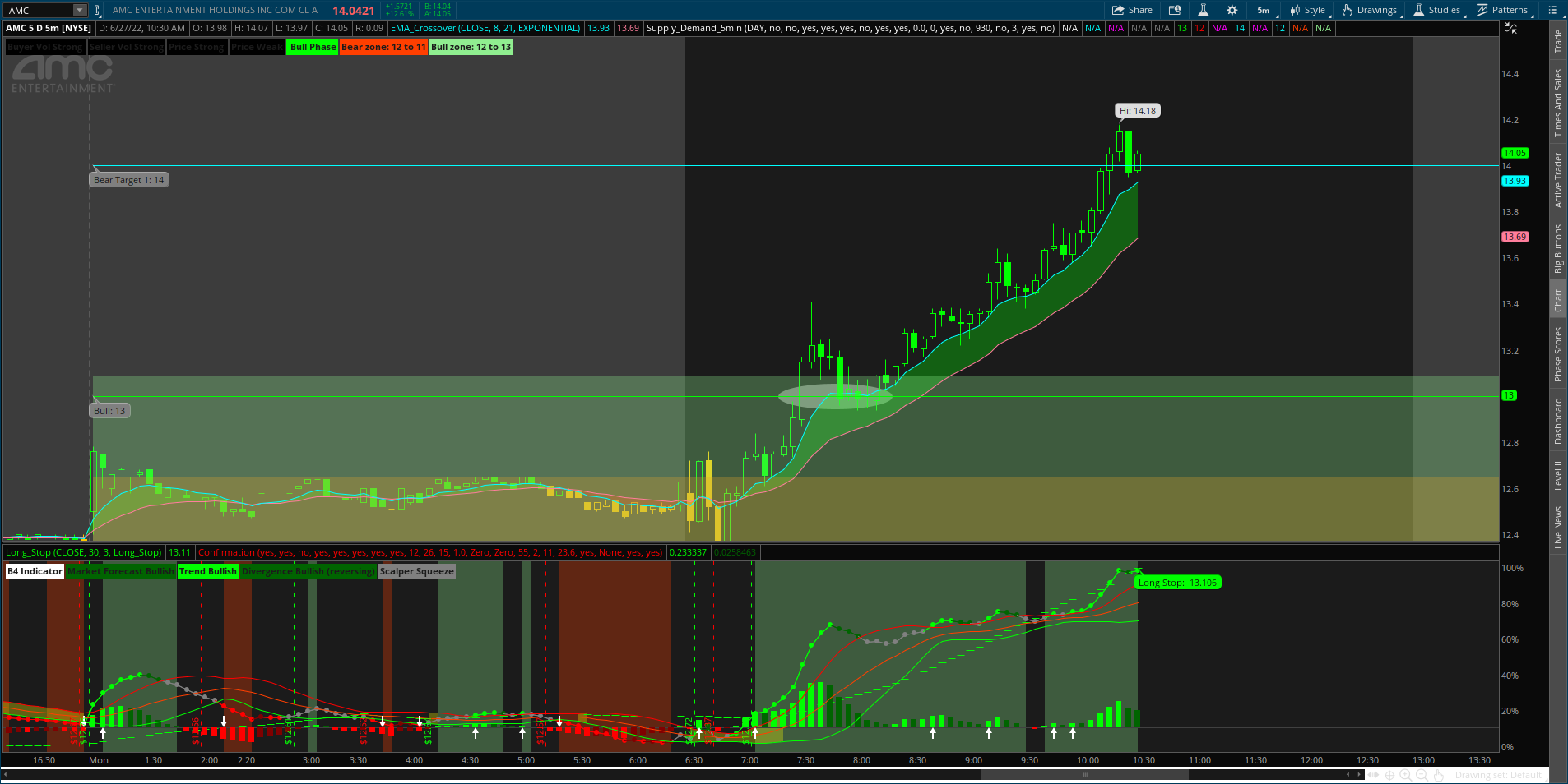 Tos Chart Layout 2022-06-27-TOS-CHARTS hosted at ImgBB — ImgBB