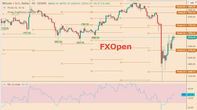 BTCUSD.jpg
