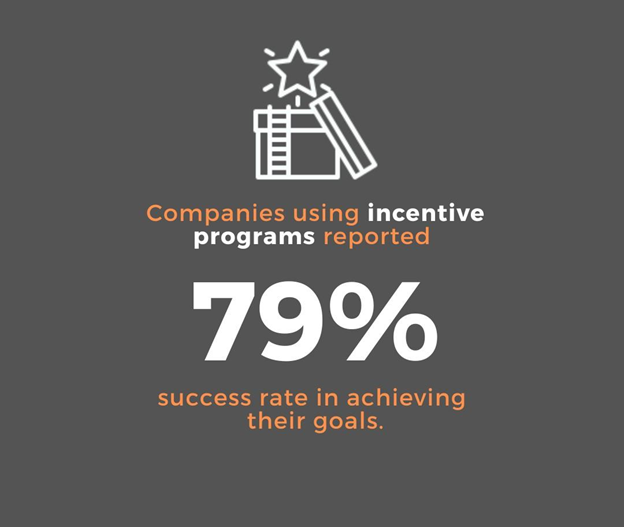 Incentive program stats
