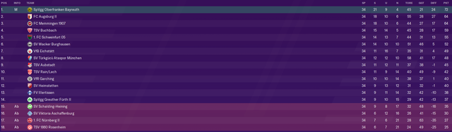RLBAYERN1