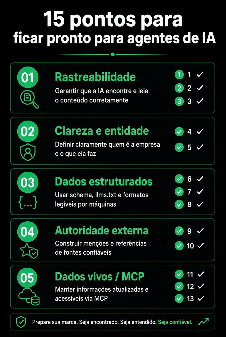 15 pontos para ficar pronto para agentes de IA
