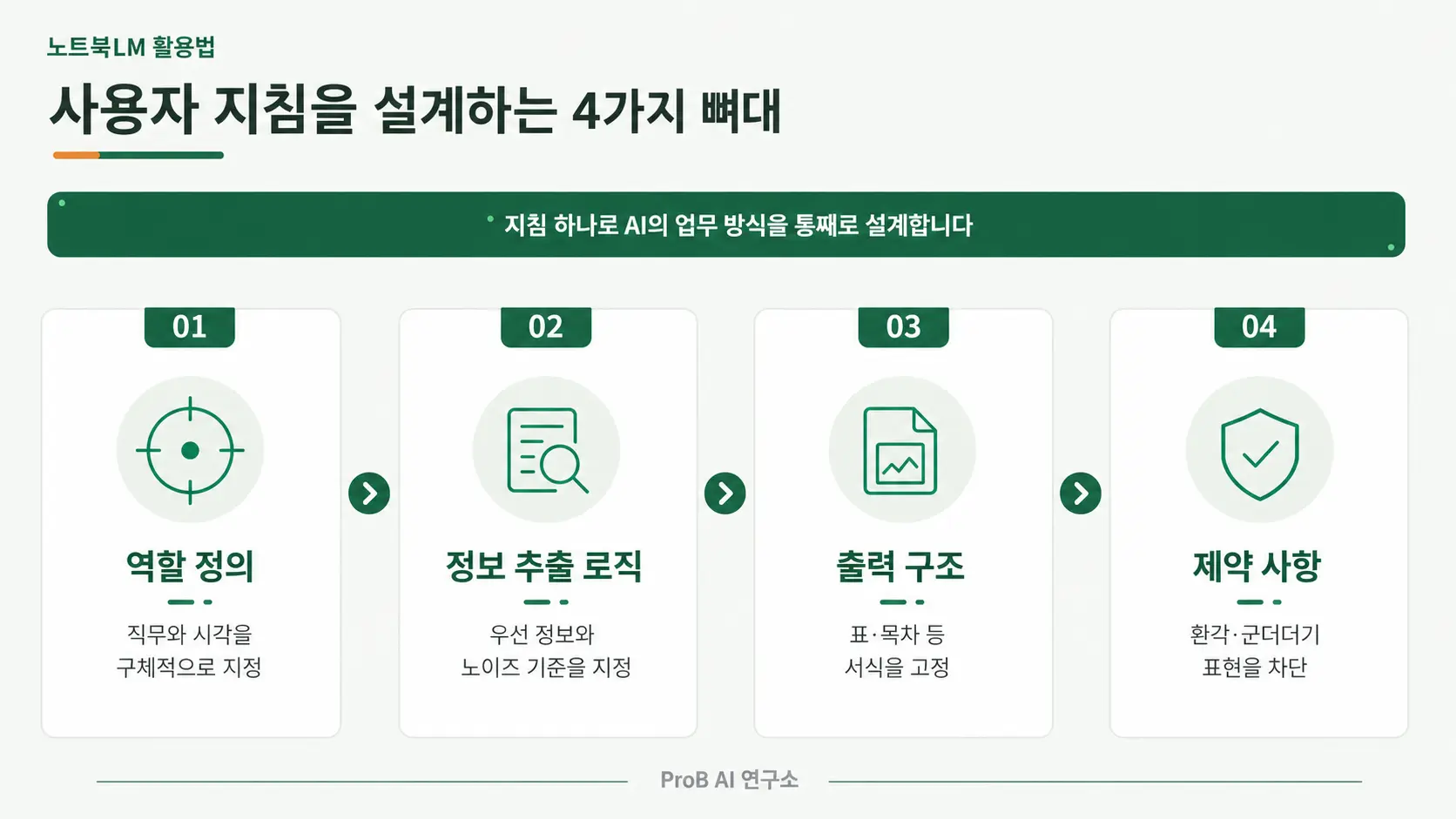 노트북LM 사용자 지침 10,000자 활용법 대표 이미지