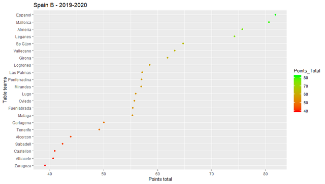 Spain-B-Predictions" border="0