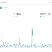 sales-daily