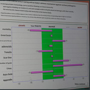 Health Testing Results 03